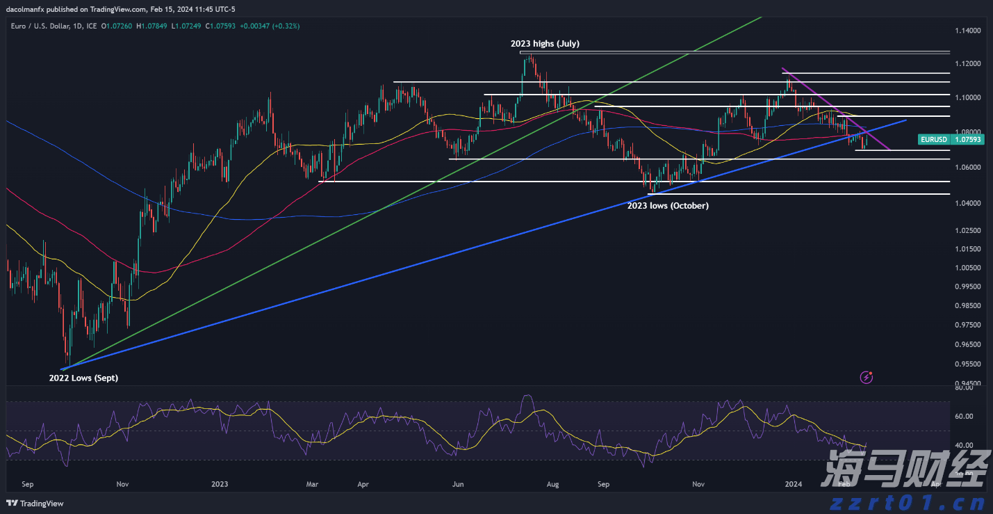 市场摘要 | 新政策助力Robotaxi加速发展
