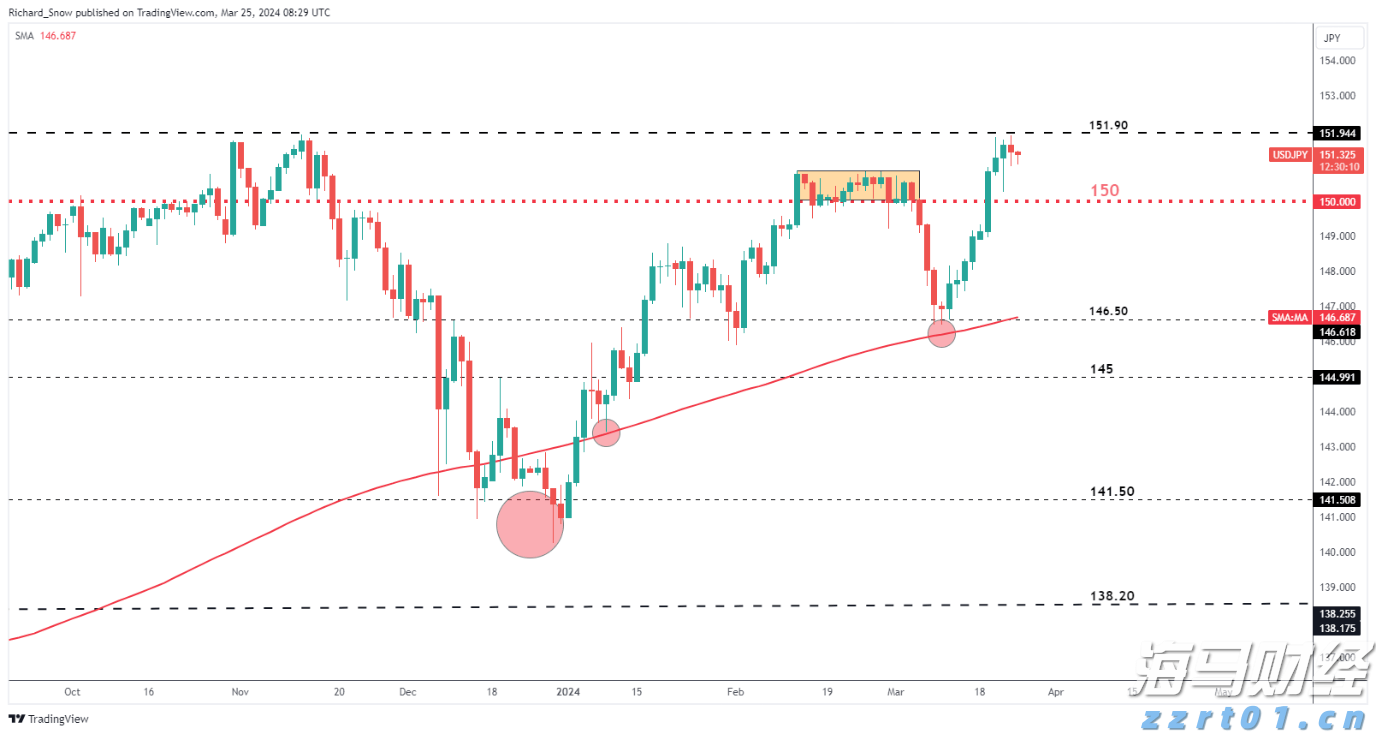 美股前瞻 | 三大股指期货全面上涨,野村证券分析核心CPI趋于温和,美联储或在9月份降息